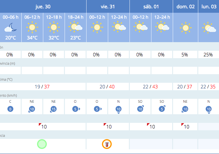 Situación en Ontinyent. Fuente: AEMET