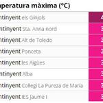 Ontinyent arriba als 40º en quasi tots els observatoris