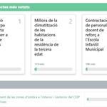 La Mostra de Titelles retoma su programación con nuevas fechas