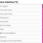 Ontinyent, la ciutat amb més observatoris per damunt dels 40º